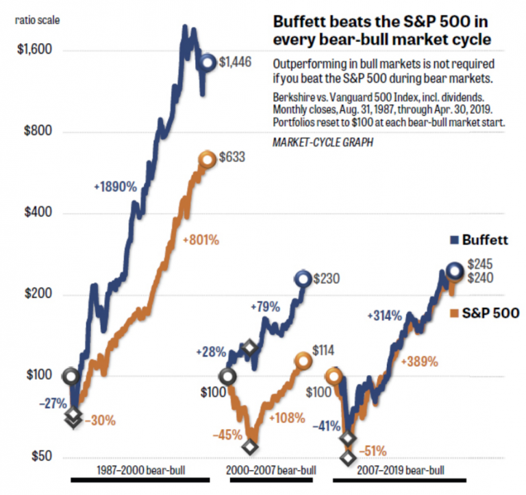 Buffett's Formula Still Works Validea's Guru Investor Blog