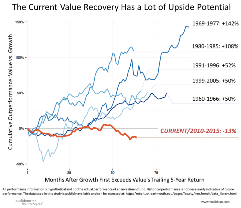 valuerecovery