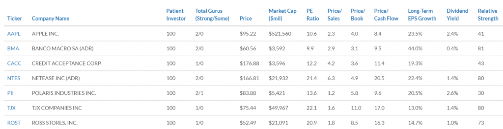 Buffett Stocks 0523