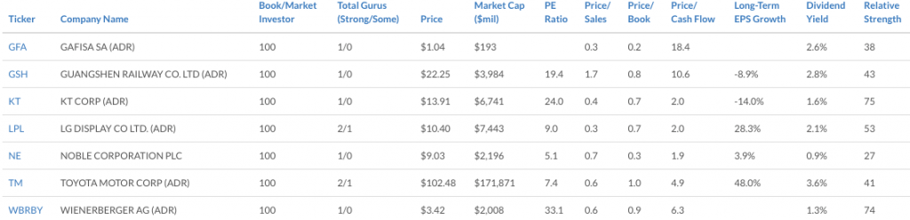 Pio Stocks