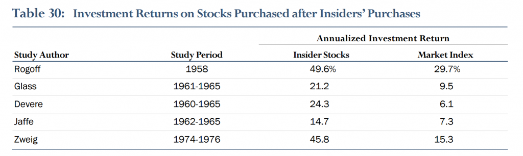 Insider Chart