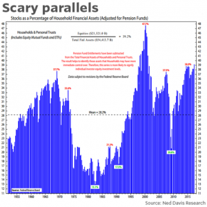 bear mkt