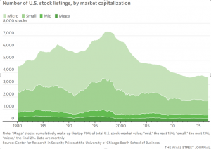 stockcount