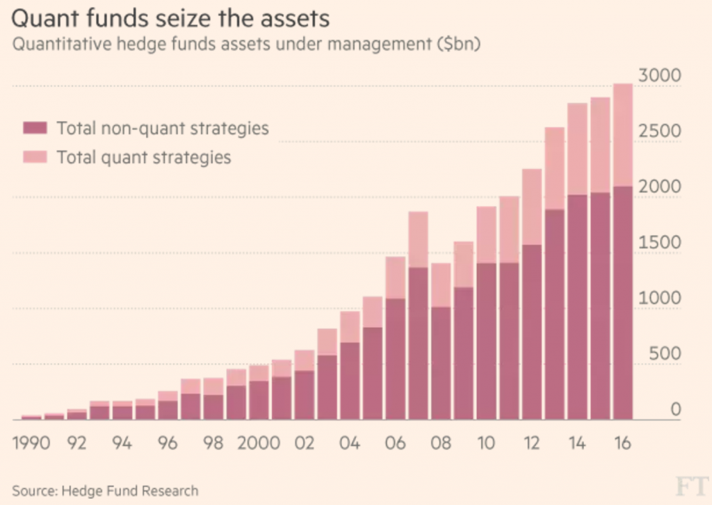 quants