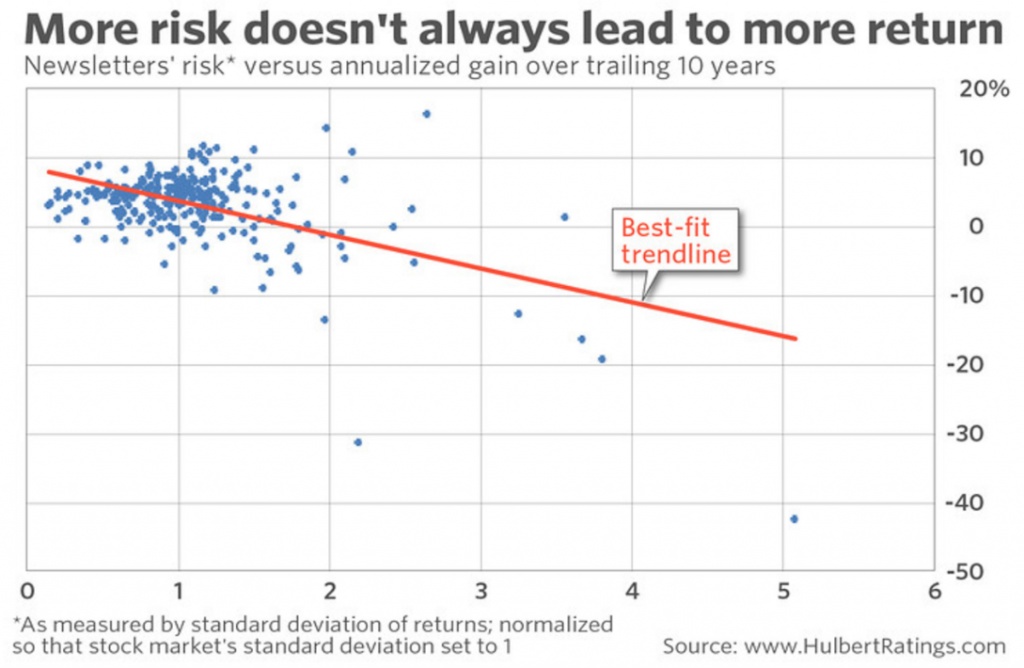 returns and risk