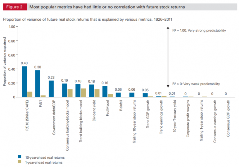 vanguard chart Validea's Guru Investor Blog