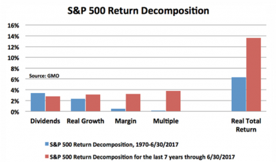 S&P 500