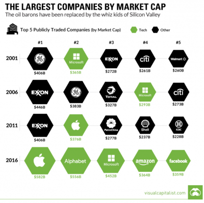 SP Holdings