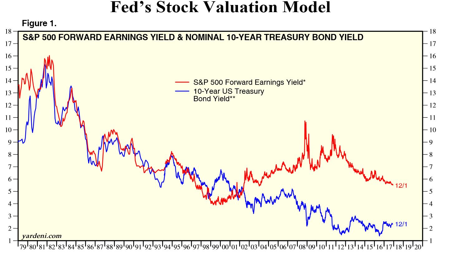 Fed Stock