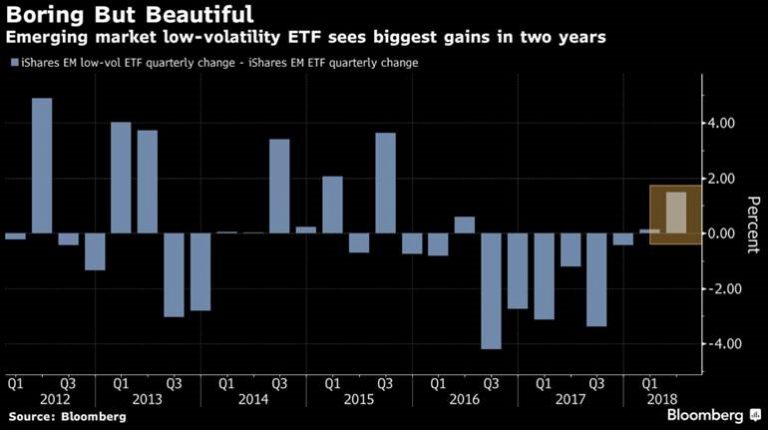 Boring Stocks Are Winning Validea S Guru Investor Blog
