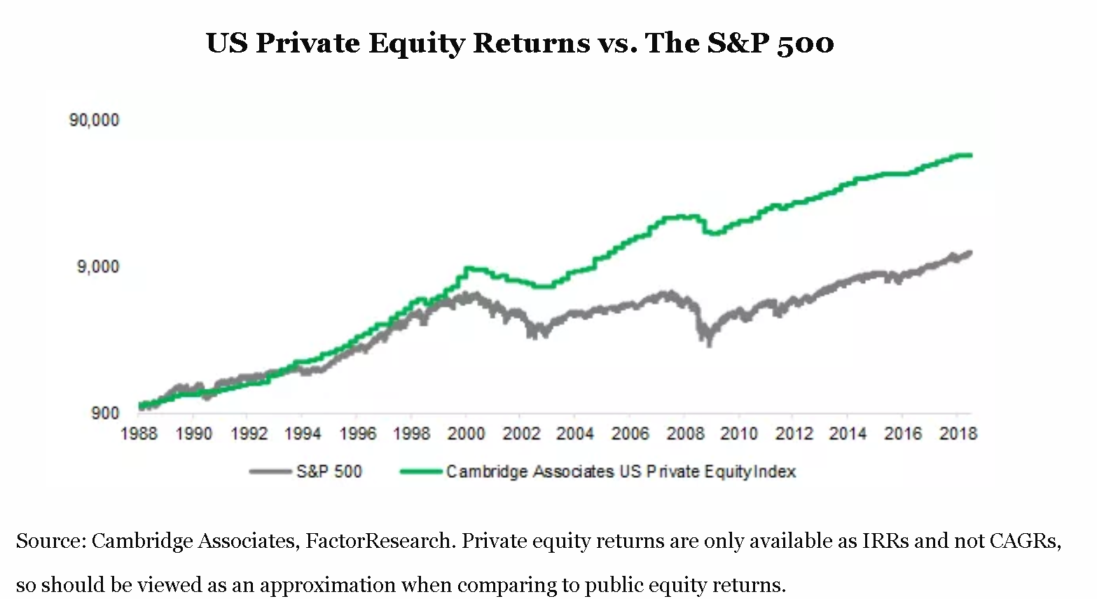 Private Equity Returns More Illusion than Reality Validea's Guru