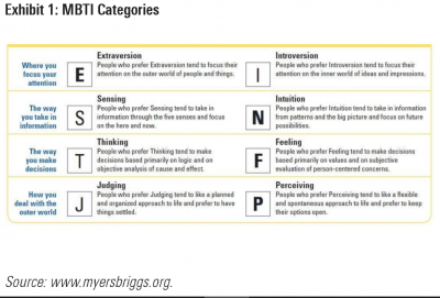 MBTI and the Big Five Personality Traits