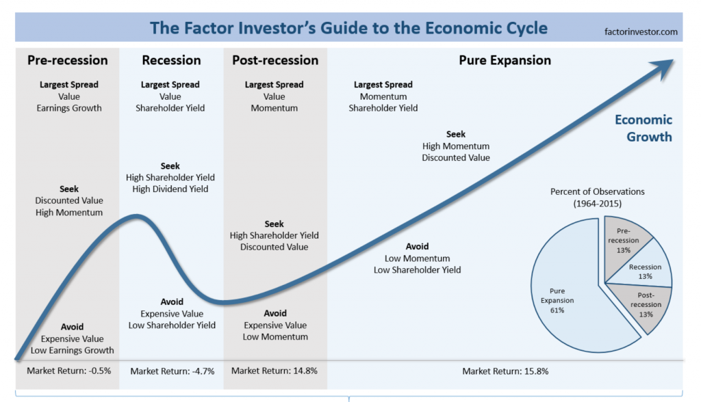 Second value. Economic Cycle phases. Business Cycle Stages. Phases of economic growth. Phases of Business Cycle.