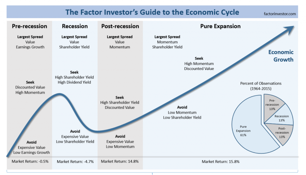 Growth values. Economic Cycle. Business Cycles. Value в экономике. Economic growth phase.