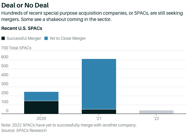 Scrambling SPACs Offers Opportunity For Investors – Validea's Guru ...