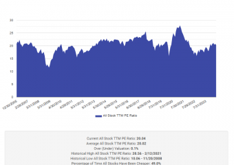 June Market Valuation Update