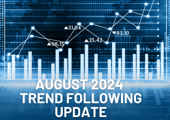 Validea Trend Following: August 2024 Update