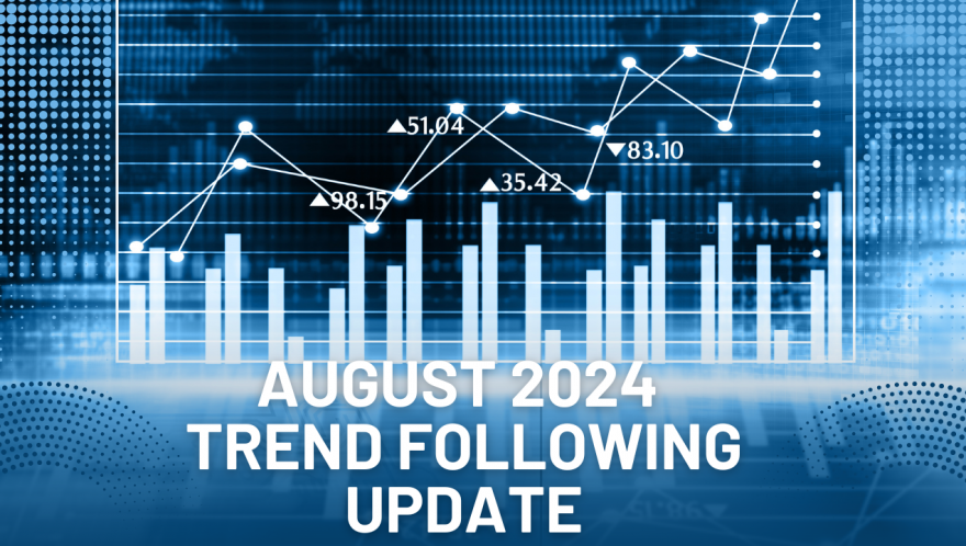 Validea Trend Following: August 2024 Update